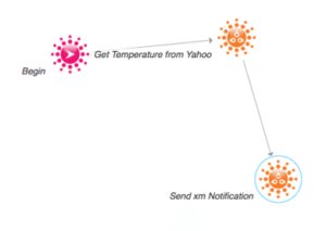 Temboo Temperature Diagram