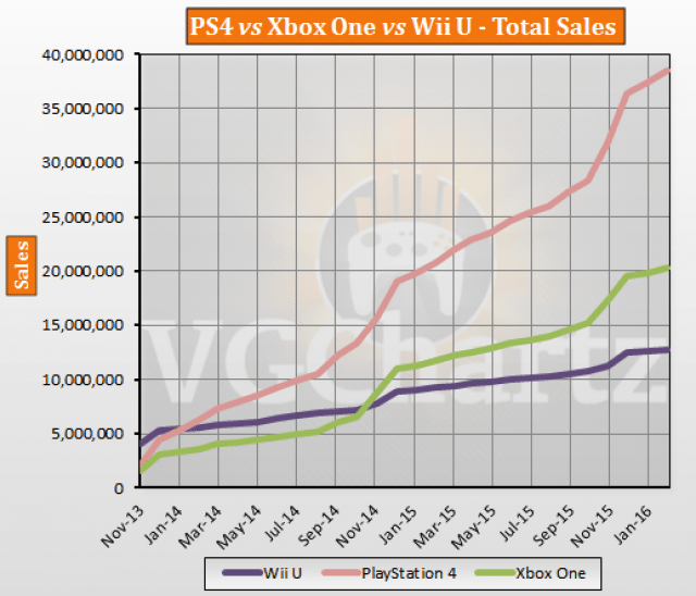 XBox One for Business