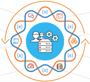 Here’s What a Real DevOps Toolchain Looks Like