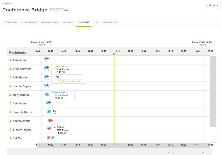 Conference bridge in an event timeline