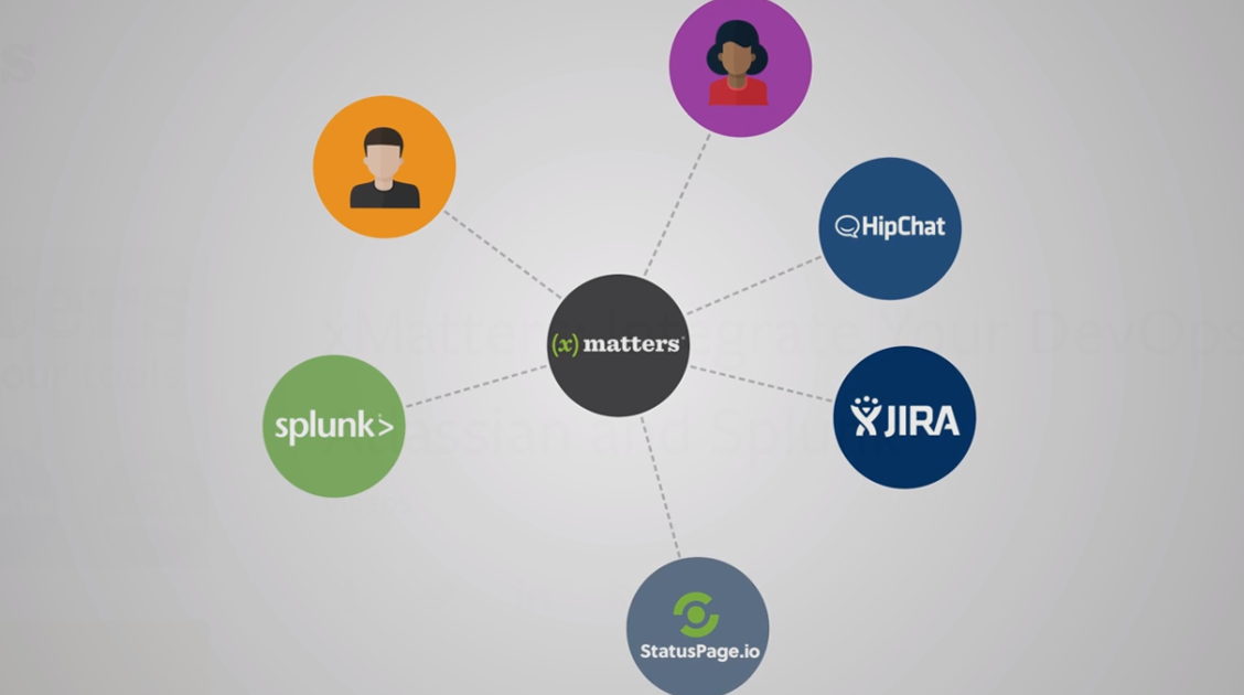 DevOps integrations with xMatters