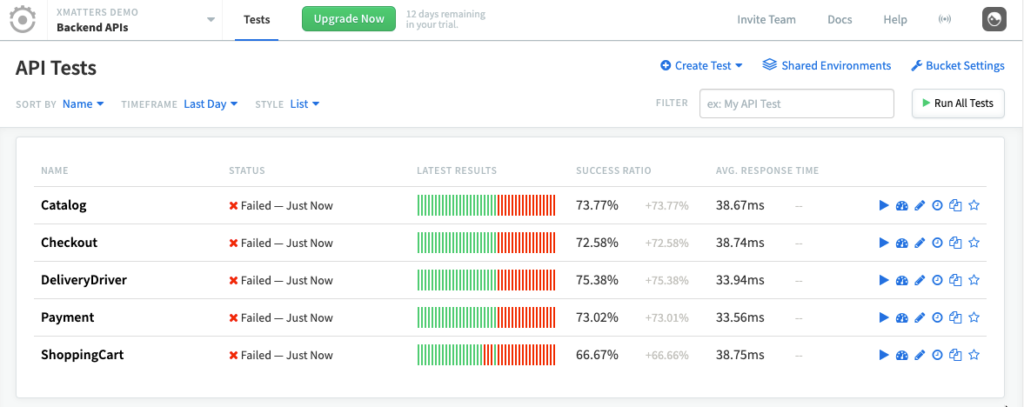 The Runscope dashboard goes red.