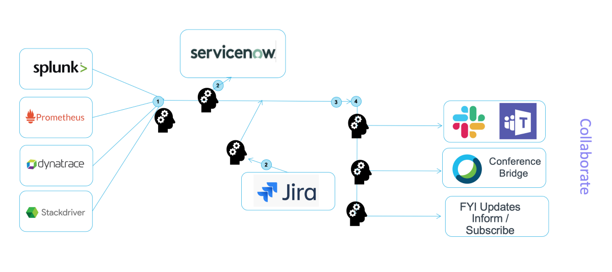 Manual Touch Points — people pushing clipboards.