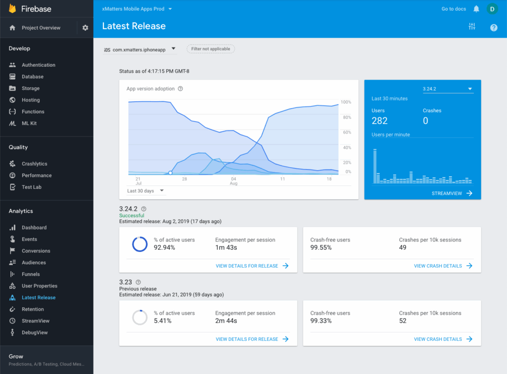 The Firebase Latest Release screen feature allows us to see how quickly users are adopting our latest app release.