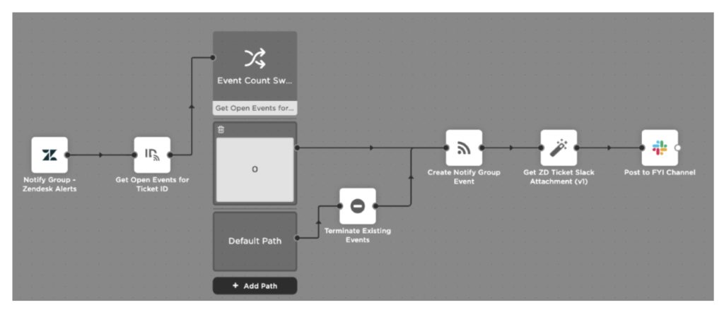 Keep team members informed with the Zendesk Alerts packaged workflow.
