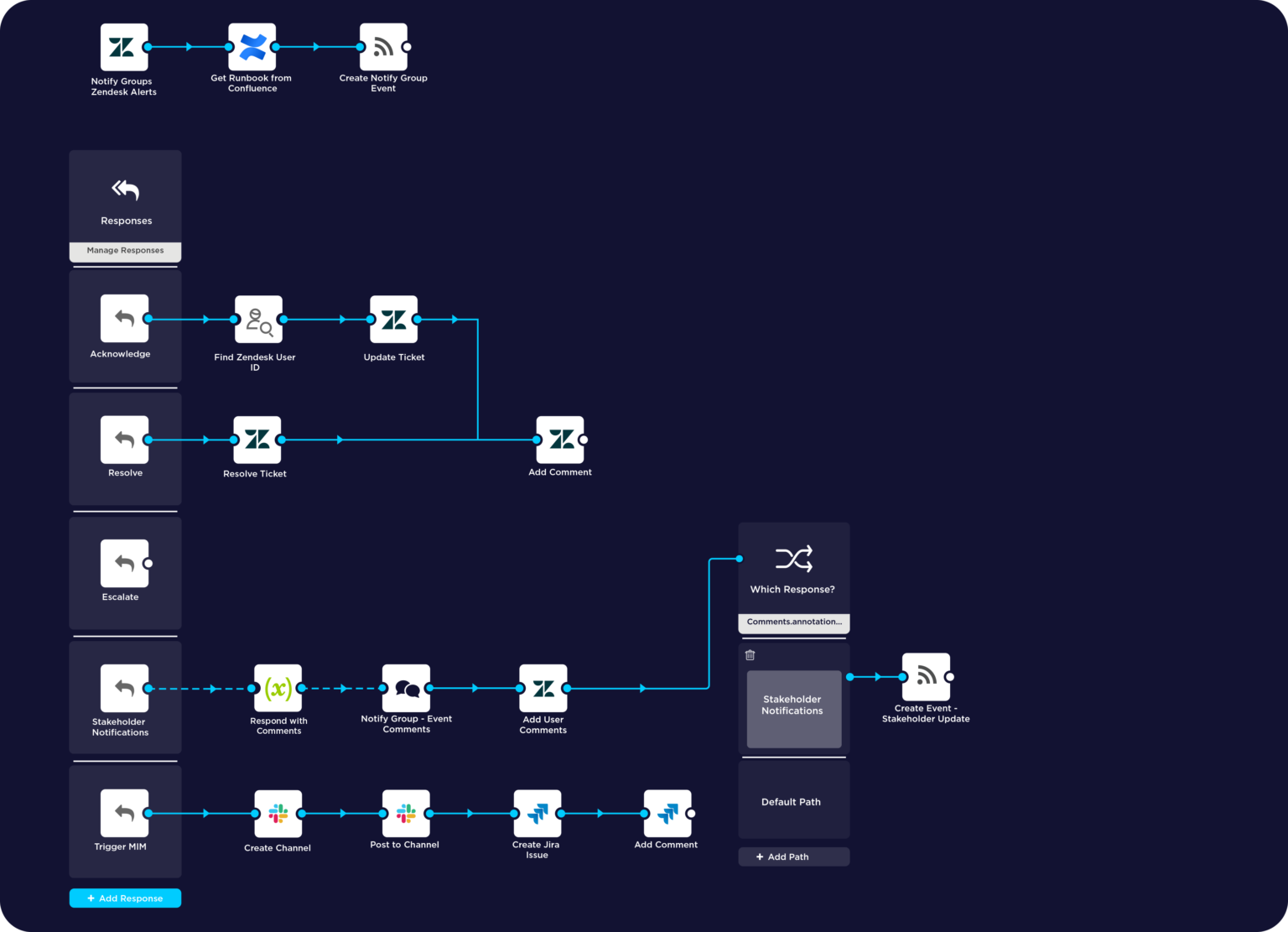 Enrich a Support Ticket workflow