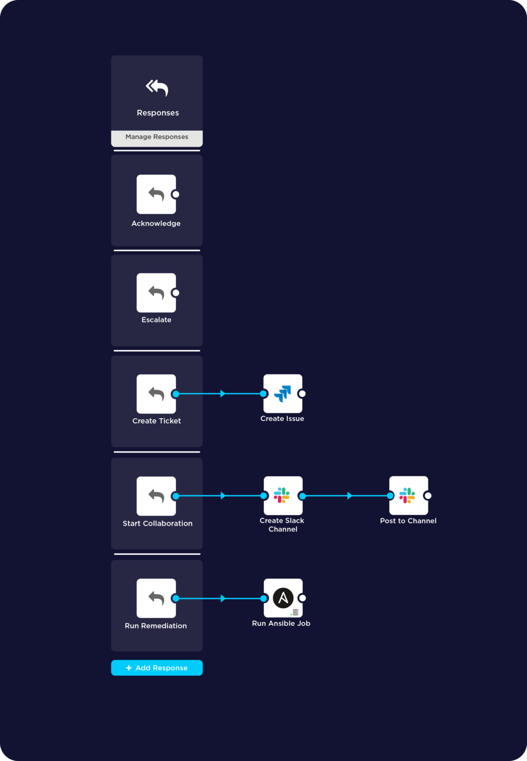 Automate Remediation of a Blue-Green Deployment workflow