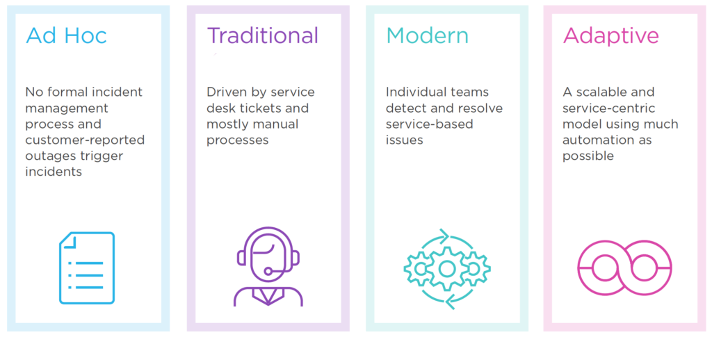 Infographic spectrum for reliable digital services