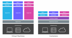 VMs vs Containers illustration