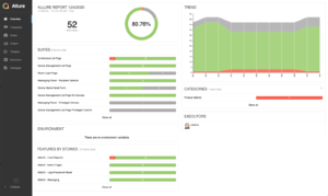 A screenshot of an Allure report