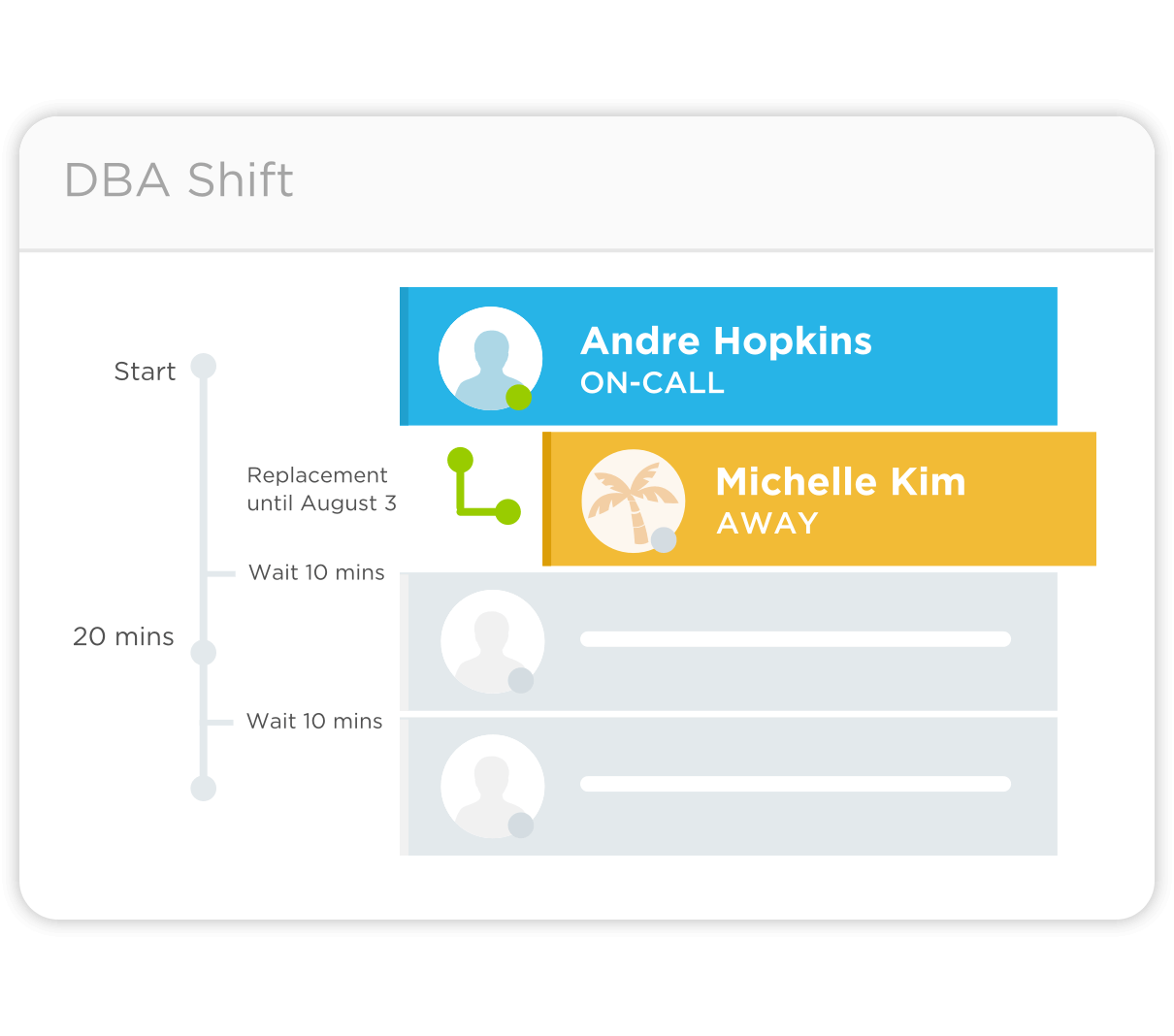 An illustration showing shift management
