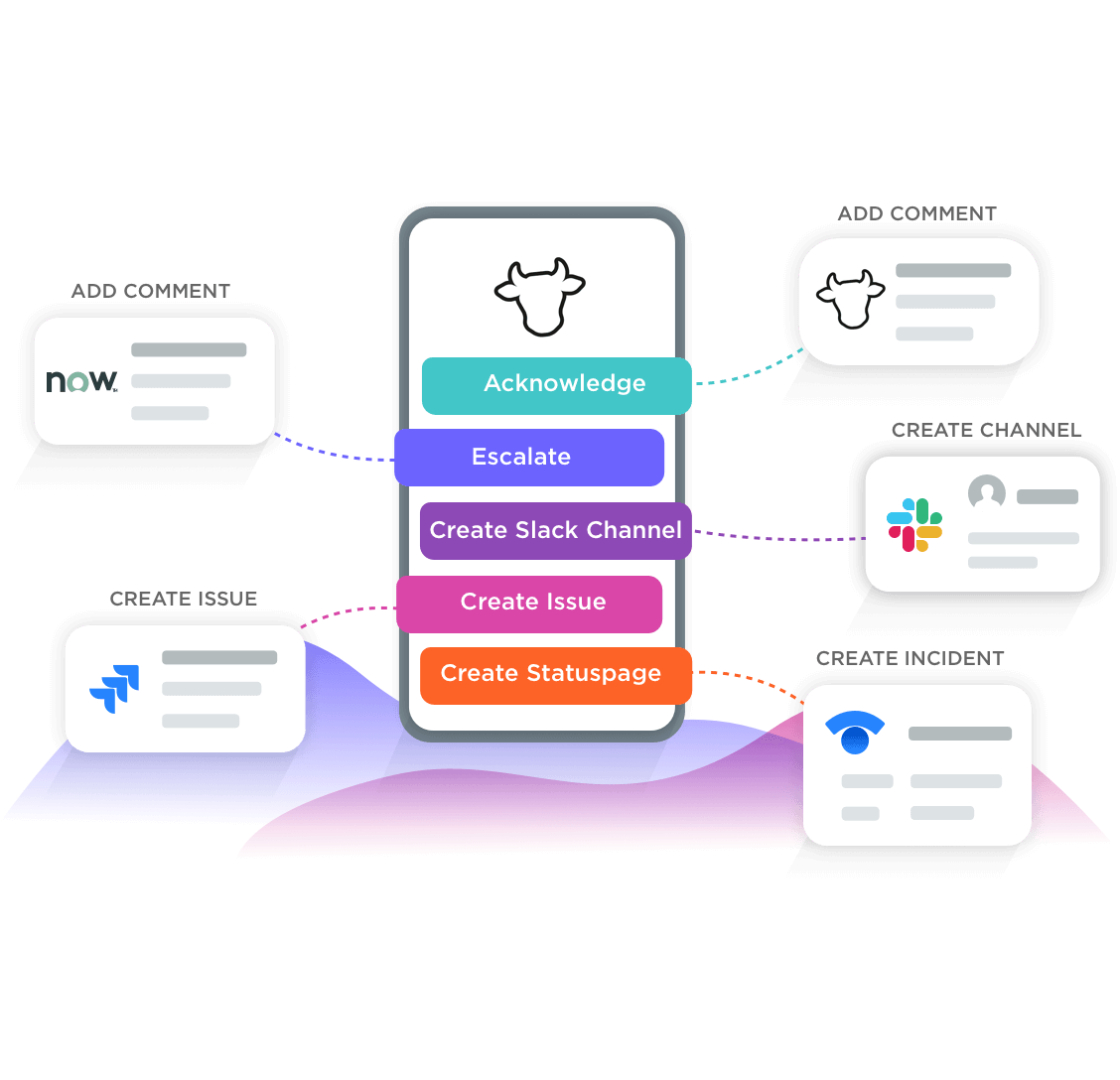 An illustration of a IT OPs flow