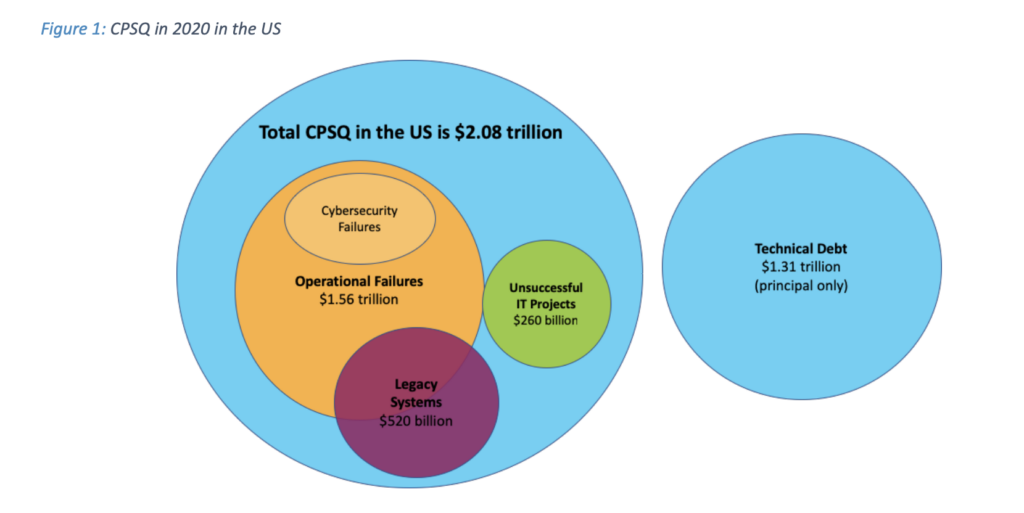 Total CPSQ in the United States of America.