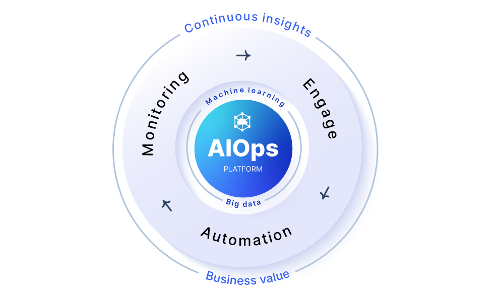 AIOps process