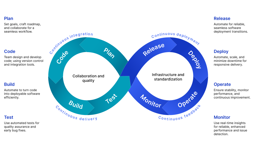 DevOps Toolchain - xMatters