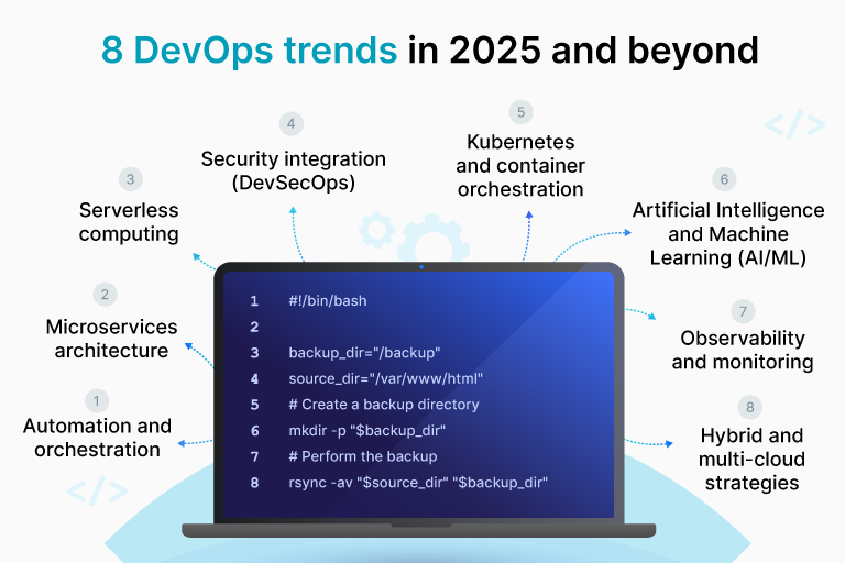 DevOps Trends