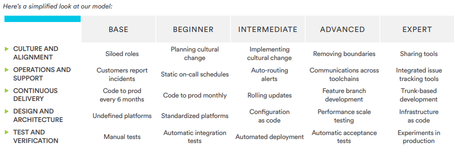 devops maturity model